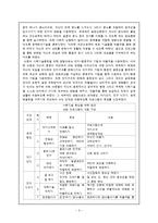 [특수아상담] ADHD 아동을 위한 사회기술훈련집단상담-3