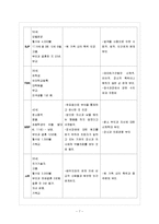 [사회복지실천기술론] 가정폭력 가해자를 대상 치료 사례, 사회복지사의 역할과 방향-7