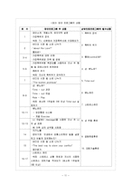 [사회복지실천기술론] 가정폭력 가해자를 대상 치료 사례, 사회복지사의 역할과 방향-11