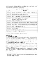 러시아 외교정책-7