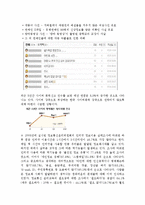 정보화 시대의 정보윤리-6