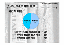 인도네시아 소설의 배경과 주제-4