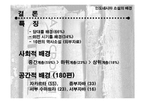 인도네시아 소설의 배경과 주제-18