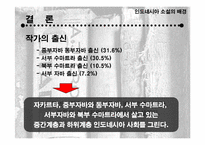 인도네시아 소설의 배경과 주제-19