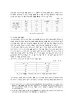 [중국언어] 중국의 숙어에 들어있는 중국의 의식, 속담조사-4