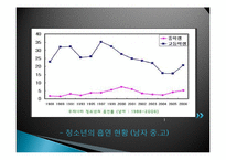 [영양학] 청소년 흡연 현황 및 영양실태-4