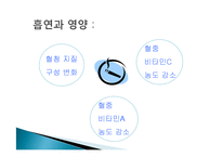 [영양학] 청소년 흡연 현황 및 영양실태-9