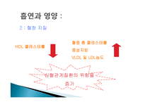 [영양학] 청소년 흡연 현황 및 영양실태-10