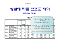 [마케팅 조사] 카카오초코렛-14