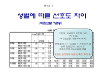 [마케팅 조사] 카카오초코렛-16