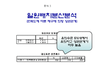 [마케팅 조사] 카카오초코렛-17