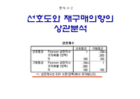[마케팅 조사] 카카오초코렛-19