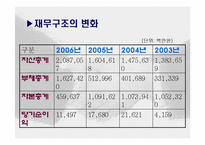 기업합병 레포트-8