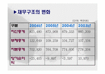 기업합병 레포트-10