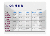 기업합병 레포트-14