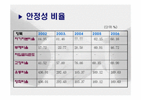 기업합병 레포트-15