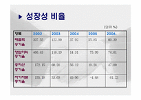 기업합병 레포트-16