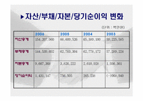 기업합병 레포트-19