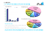 아이팟 마케팅 믹스 분석-5