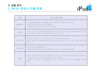아이팟 마케팅 믹스 분석-6