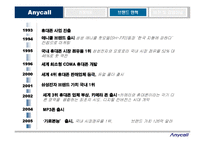 [마케팅전략] 삼성전자 Anycall(애니콜)의 마케팅 전략-5