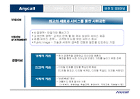 [마케팅전략] 삼성전자 Anycall(애니콜)의 마케팅 전략-6