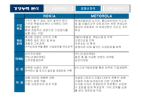 [마케팅전략] 삼성전자 Anycall(애니콜)의 마케팅 전략-14