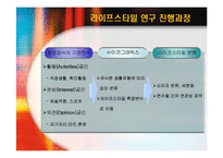 [소비자행동] 라이프스타일과 소비자행동-6