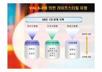 [소비자행동] 라이프스타일과 소비자행동-16
