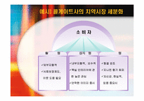 [소비자행동] 라이프스타일과 소비자행동-19