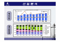 빈폴 마케팅전략 조사 사례분석-5