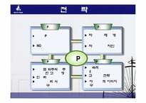 빈폴 마케팅전략 조사 사례분석-8