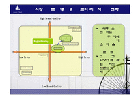 빈폴 마케팅전략 조사 사례분석-12