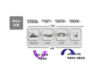 [경영정보시스템] 유한킴벌리 & SCM(공급사슬관리)-5
