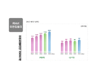 [경영정보시스템] 유한킴벌리 & SCM(공급사슬관리)-12