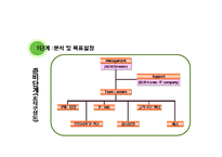 [경영정보시스템] 유한킴벌리 & SCM(공급사슬관리)-15