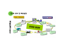[경영정보시스템] 유한킴벌리 & SCM(공급사슬관리)-16
