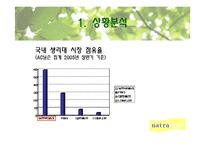 [광고기획론] 나트라케어 광고기획서-6