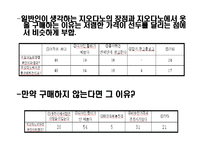 [패션산업개론] 지오다노 마케팅전략-18