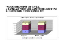 [패션산업개론] 지오다노 마케팅전략-19