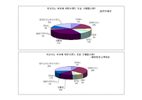 [패션산업개론] 지오다노 마케팅전략-20