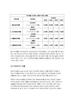 [회계학] 스타벅스 재무제표분석(동종업계 커피빈과의 비교)-7
