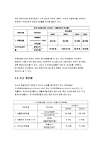 [회계학] 스타벅스 재무제표분석(동종업계 커피빈과의 비교)-8