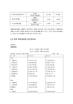 [회계학] 스타벅스 재무제표분석(동종업계 커피빈과의 비교)-9