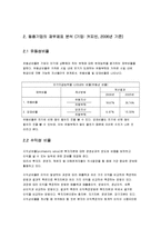 [회계학] 스타벅스 재무제표분석(동종업계 커피빈과의 비교)-11