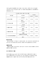 [회계학] 스타벅스 재무제표분석(동종업계 커피빈과의 비교)-12