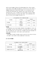 [회계학] 스타벅스 재무제표분석(동종업계 커피빈과의 비교)-13