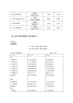 [회계학] 스타벅스 재무제표분석(동종업계 커피빈과의 비교)-14