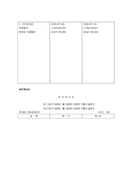 [회계학] 스타벅스 재무제표분석(동종업계 커피빈과의 비교)-15