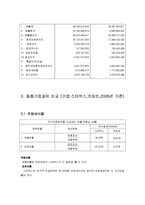 [회계학] 스타벅스 재무제표분석(동종업계 커피빈과의 비교)-16
